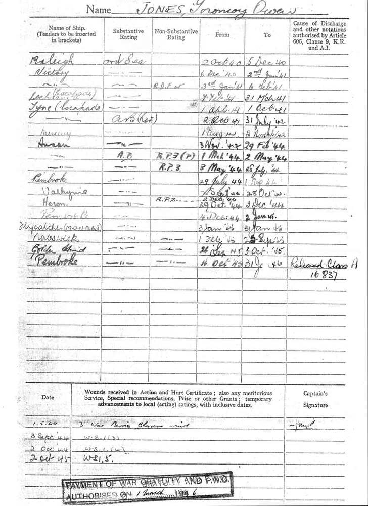Service certificate