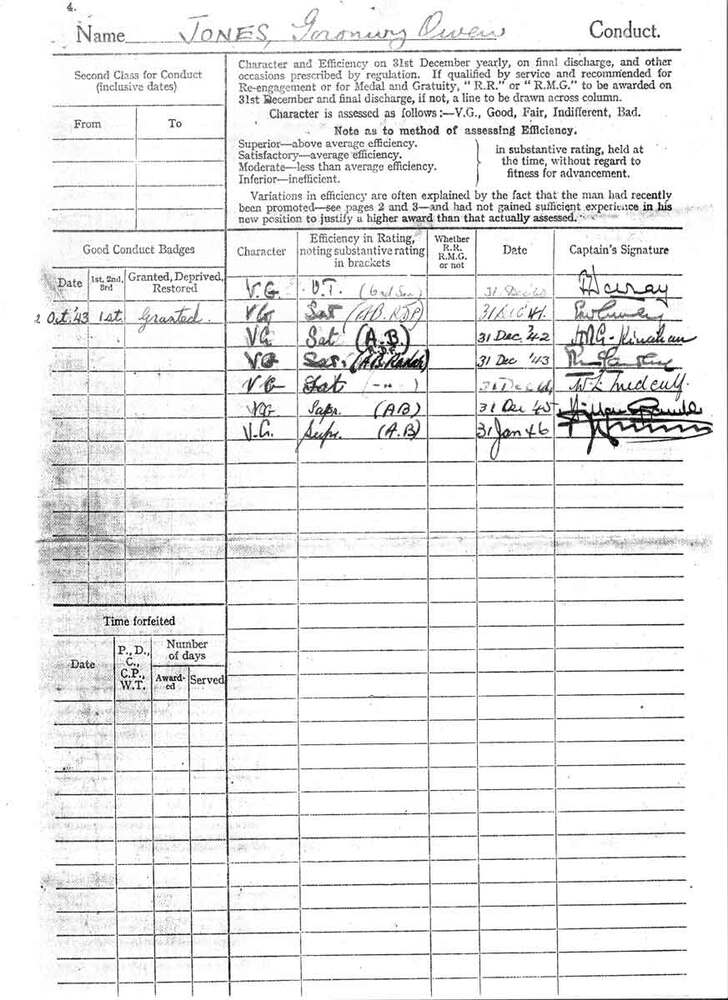 Service certificate