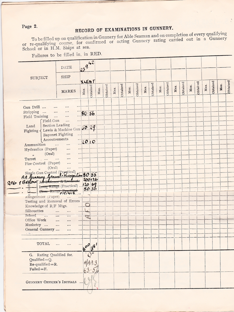 Harry's record of gunnery training